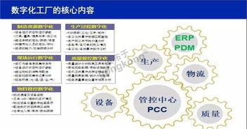 圖說(shuō)數(shù)字化工廠技術(shù)及實(shí)踐 從五大案例看數(shù)字文化創(chuàng)意內(nèi)容的應(yīng)用服務(wù)